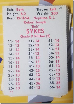 sykes