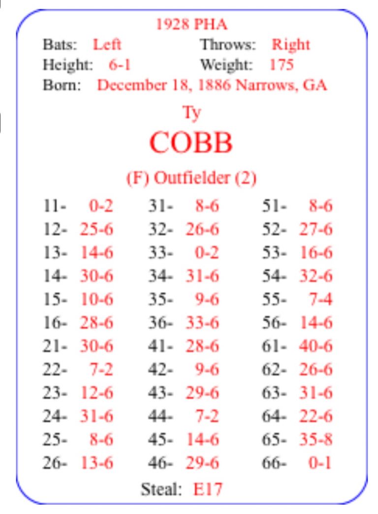 starting lineup ty cobb