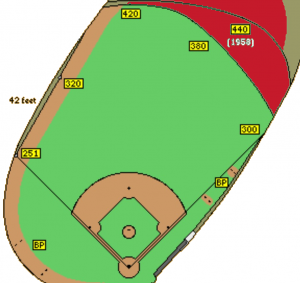 Game Changers: Duke Snider & the L.A. Memorial Coliseum | The APBA Blog