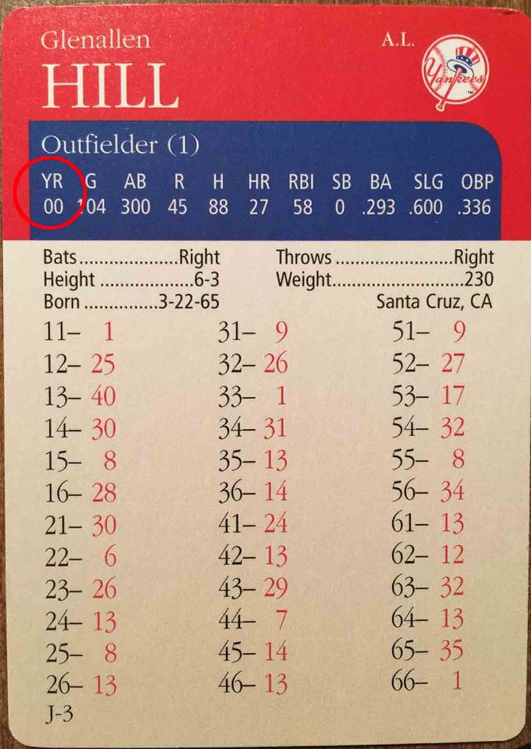 APBA 101: How to determine what year cards are based on | The APBA Blog